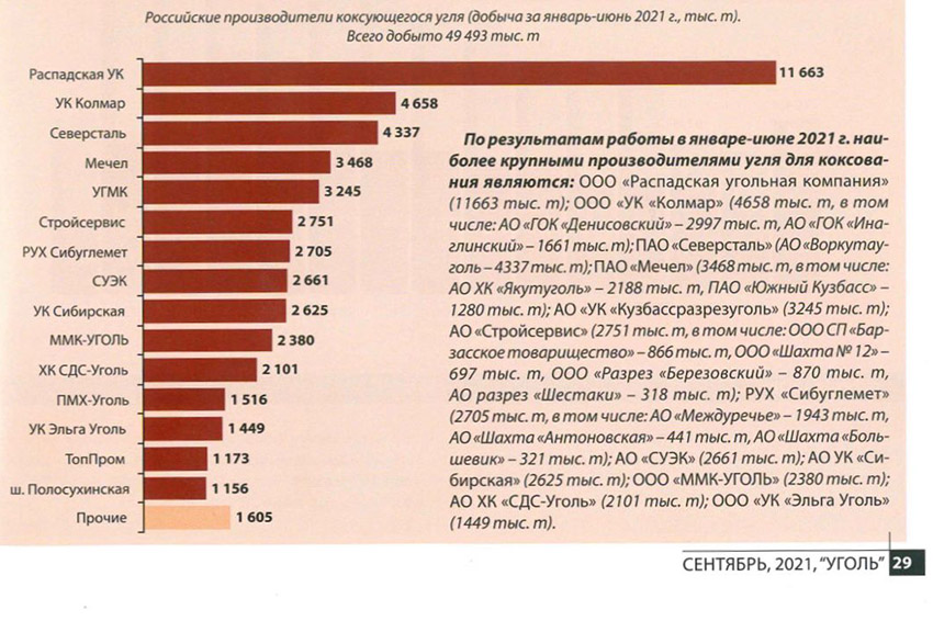 Уголь страны производители. Страны производители угля. Крупные производители угля.